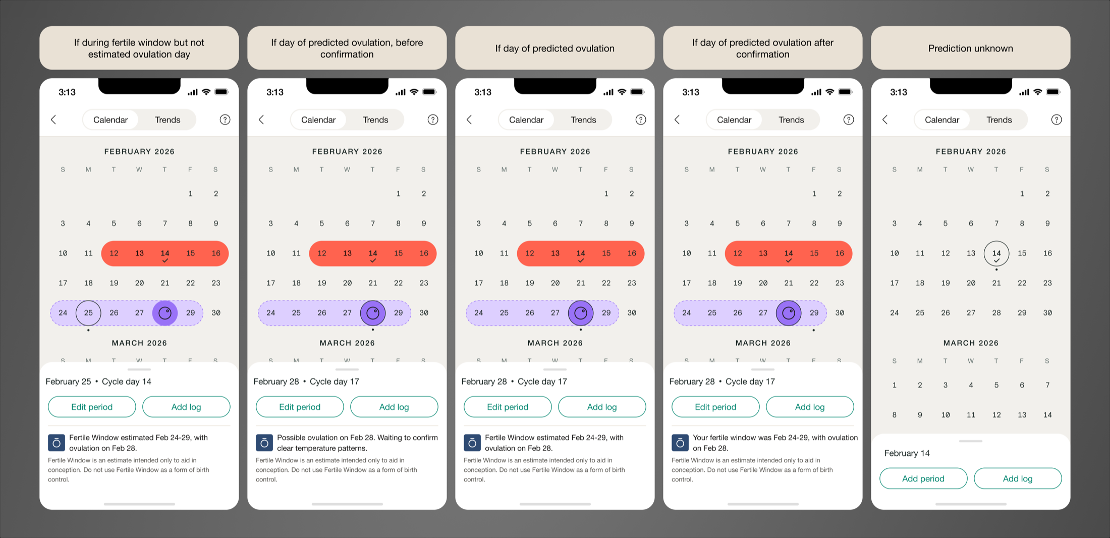 Six calendar states showing how the fertile window and ovulation prediction resolve conflicting data: during the fertile window before estimated ovulation, day of predicted ovulation before and after confirmation, prediction unknown, and unable to estimate