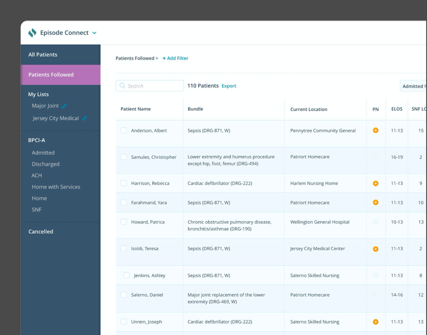 Episode Connect Patients Followed list showing patient names, care bundles, current location, and length-of-stay metrics