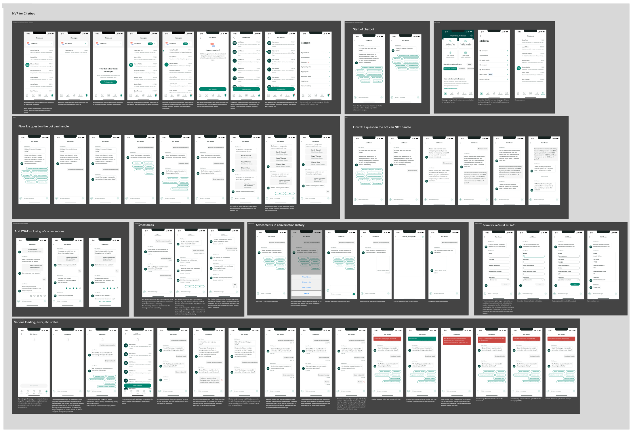 MVP for Chatbot: full Figma documentation board covering the Ask Maven message inbox, start-of-chatbot states, Flow 1 (a question the bot can handle), Flow 2 (a question the bot can't handle), CSAT and closing conversations, timestamps, attachments in conversation history, the referral list form, and various loading and error states